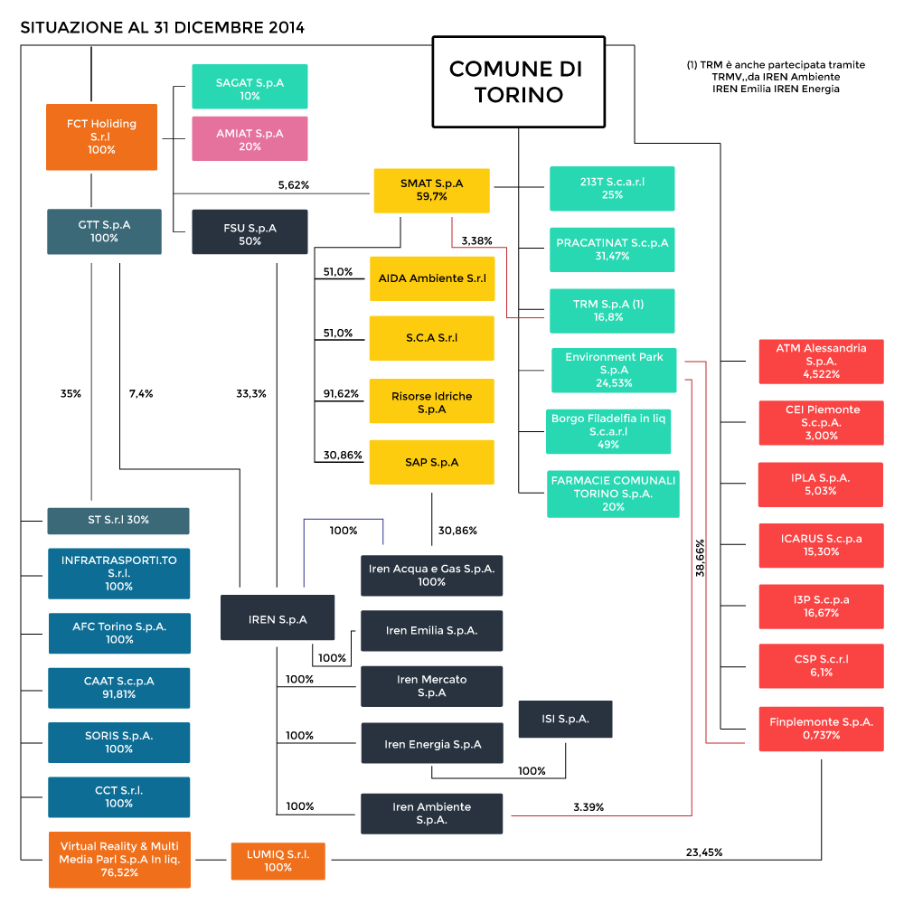 Società-ed-enti-controllati-e-collegati